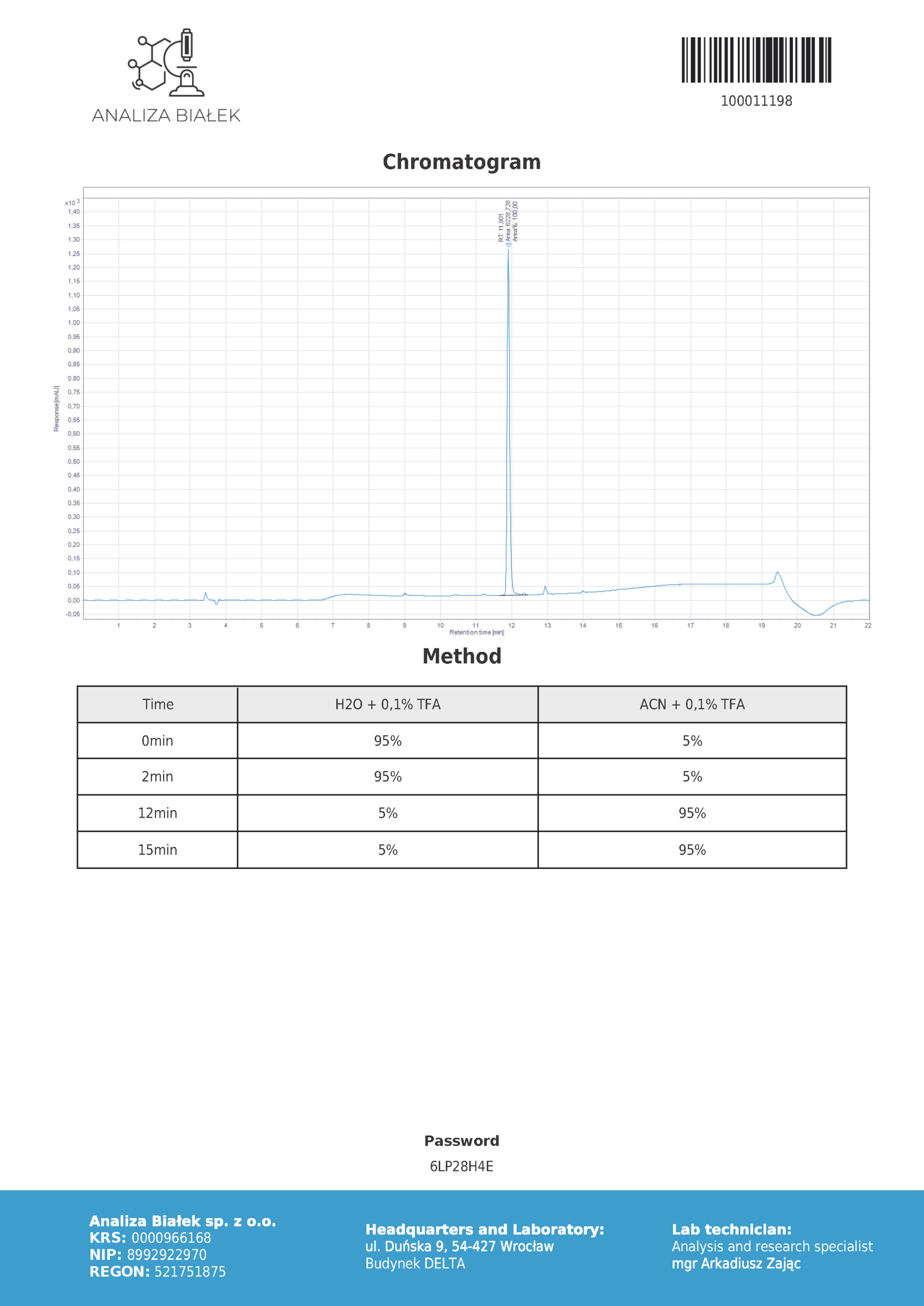 Retatrutyd Triple G analiza HPLC