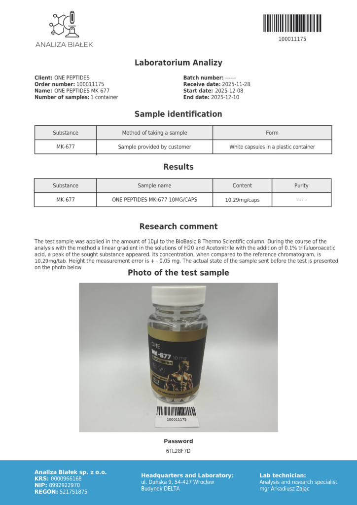 MK-677 CAPS analiza, badania