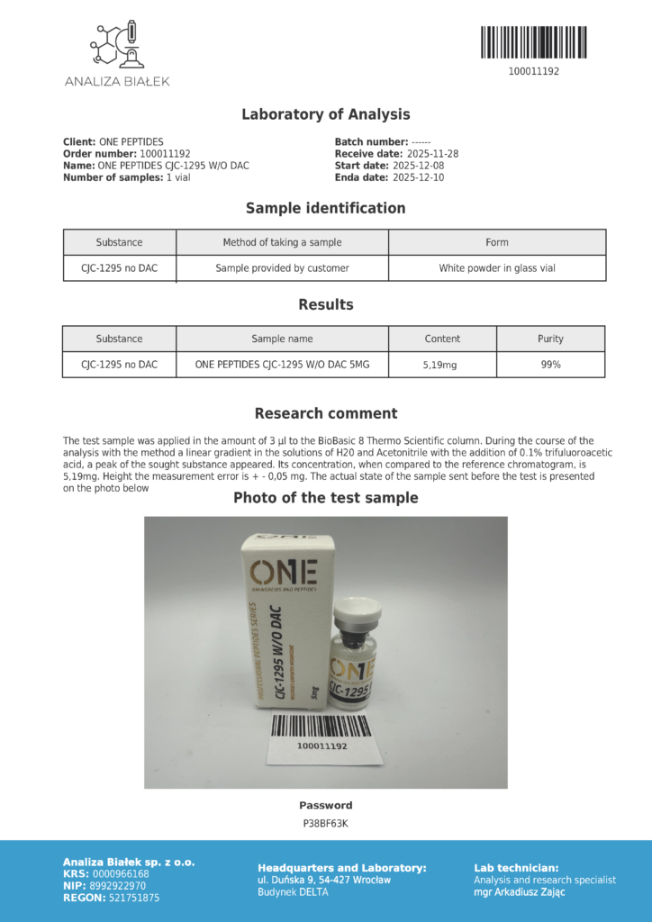 CJC NO DAC analiza, badania